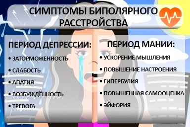 Лечение биполярного расстройства в Боровском