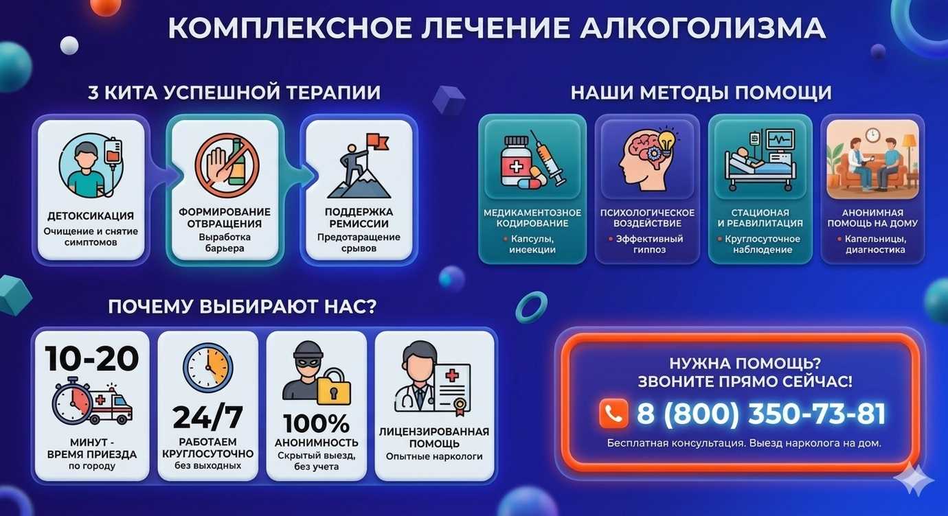 Инфографика о методах лечения алкоголизма в Боровском: детоксикация, кодирование и анонимная помощь на дому от клиники Похмельная служба.